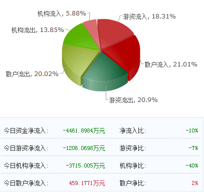 上海機場與迪士尼板塊共振 互聯網銷售助力主力重倉股迎來爆發期