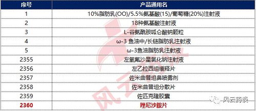 數字化時代藥業代理商的產品選擇與互聯網銷售策略