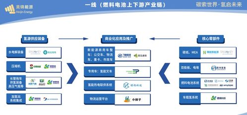氫能企業(yè)海外上市熱潮下的資本抉擇 國內市場與境外市場的多維考量與互聯(lián)網(wǎng)銷售新趨勢